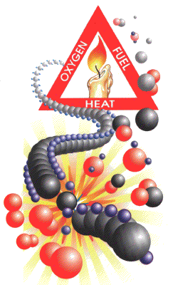 Elements of Fire