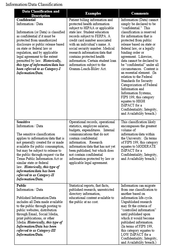 Information Data Classification